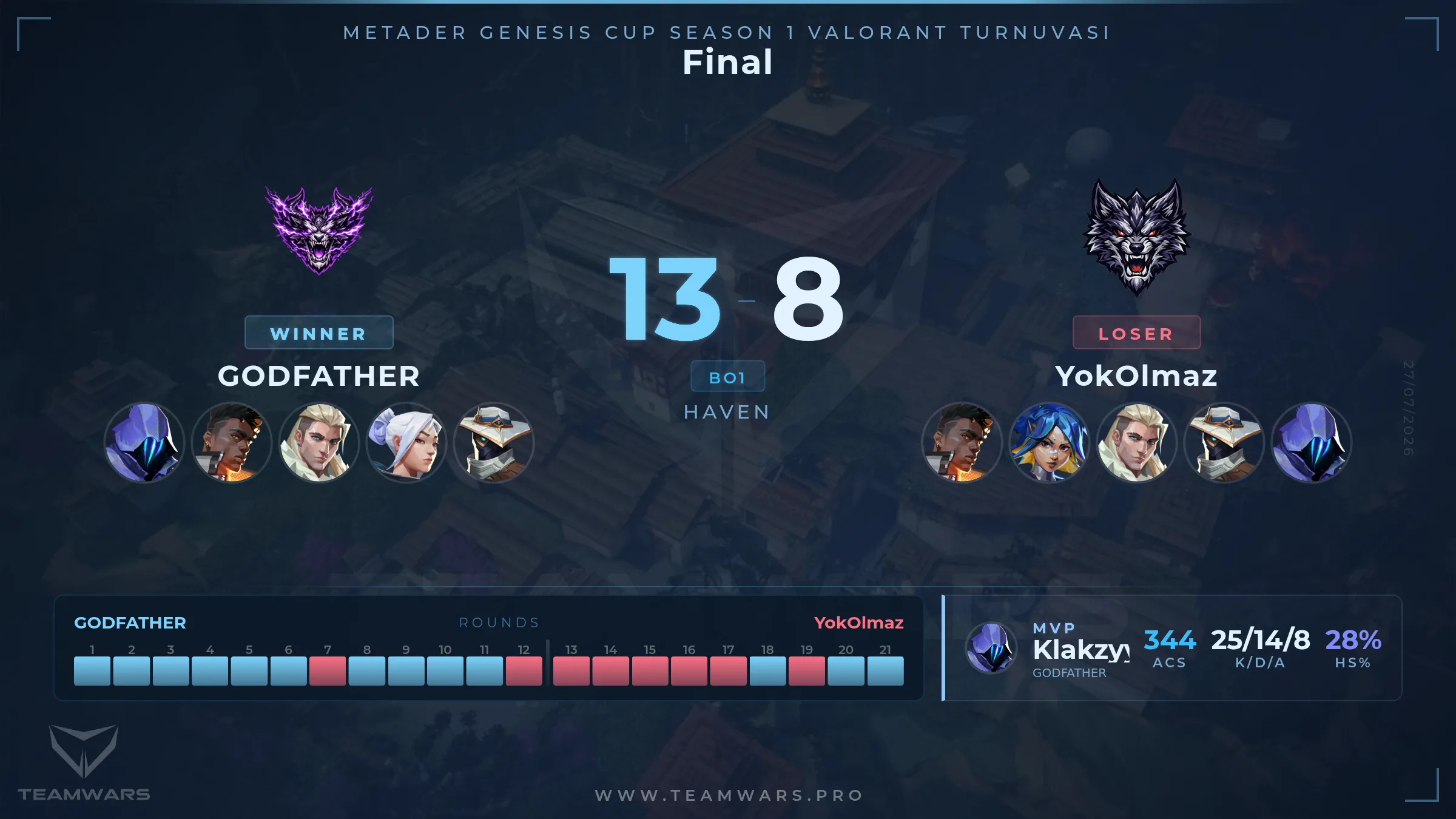 Final match 1 card