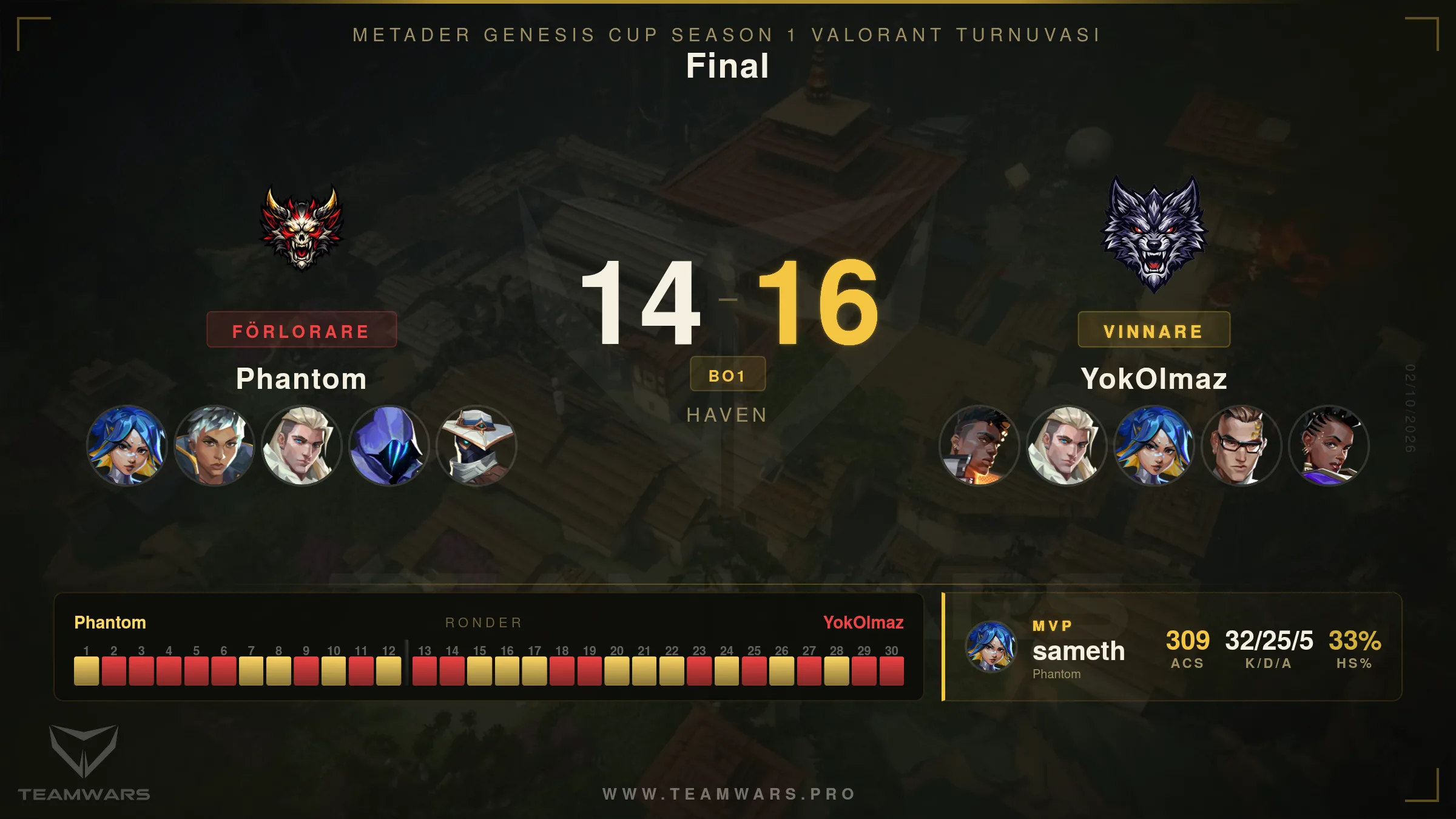 Final match 1 card
