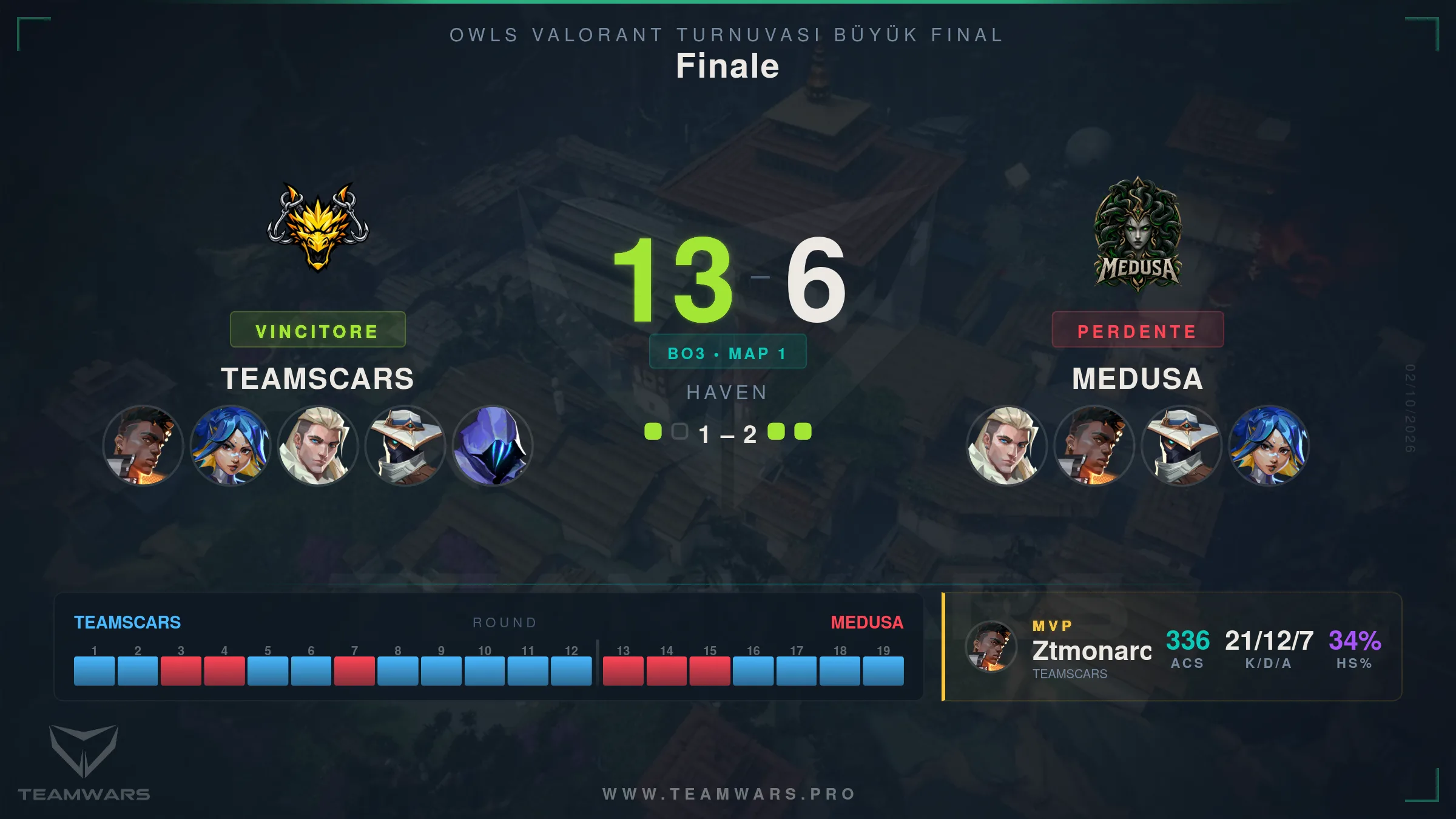 Carta partita finale 1