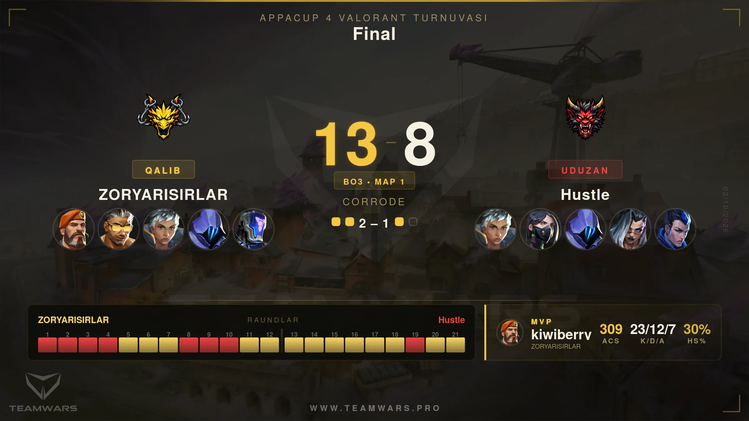 Final matçı 1 kart
