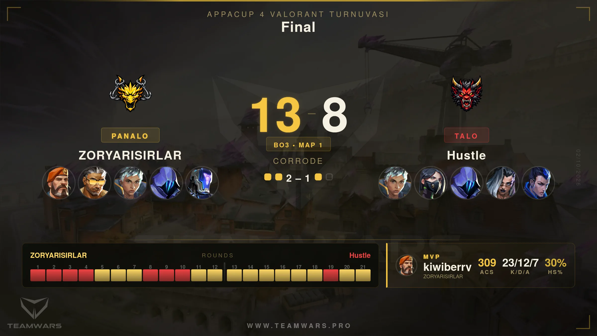 Final match 1 card