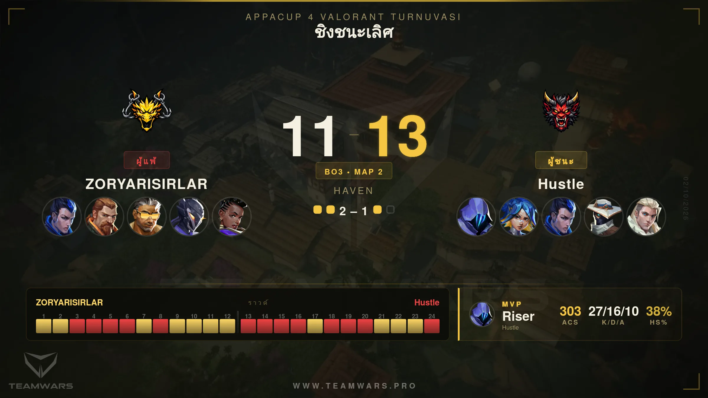การ์ดแมตช์สุดท้าย 2