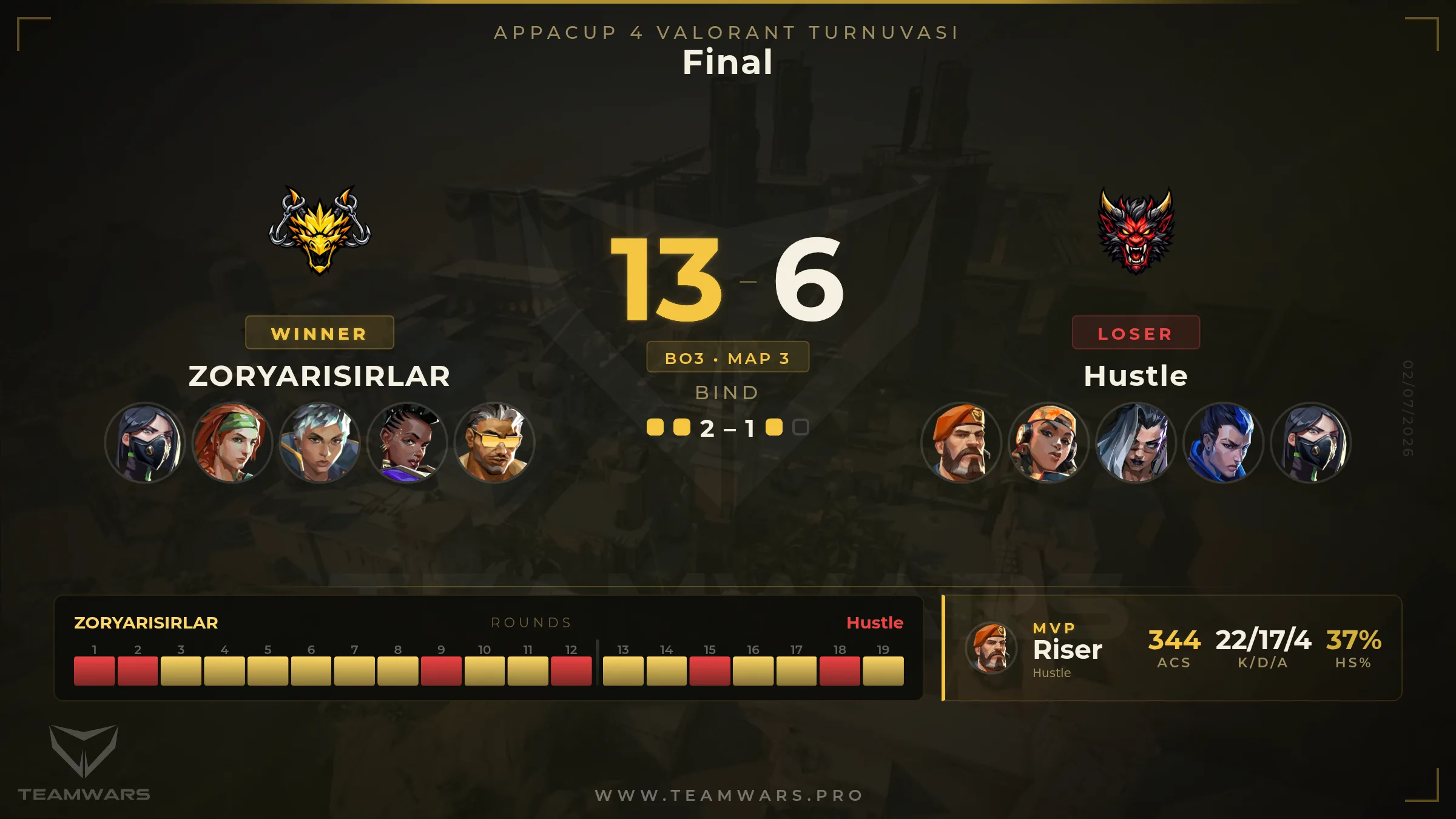 Finalmatchkarte 3