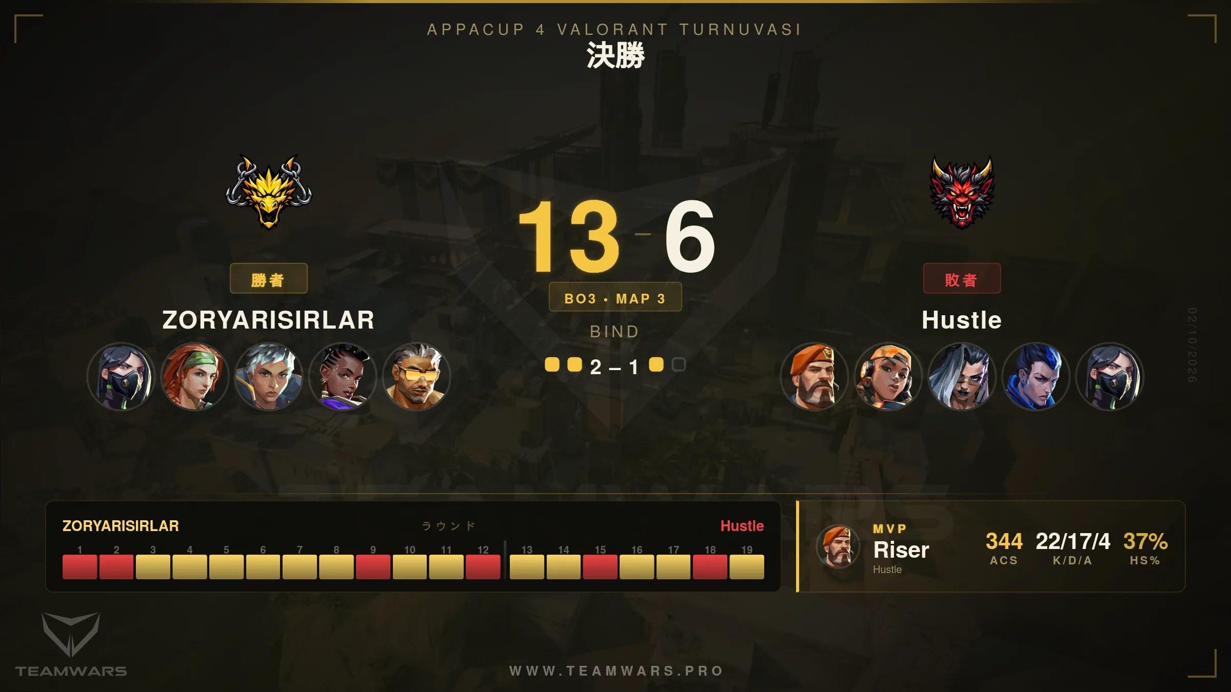 決勝戦 3 カード