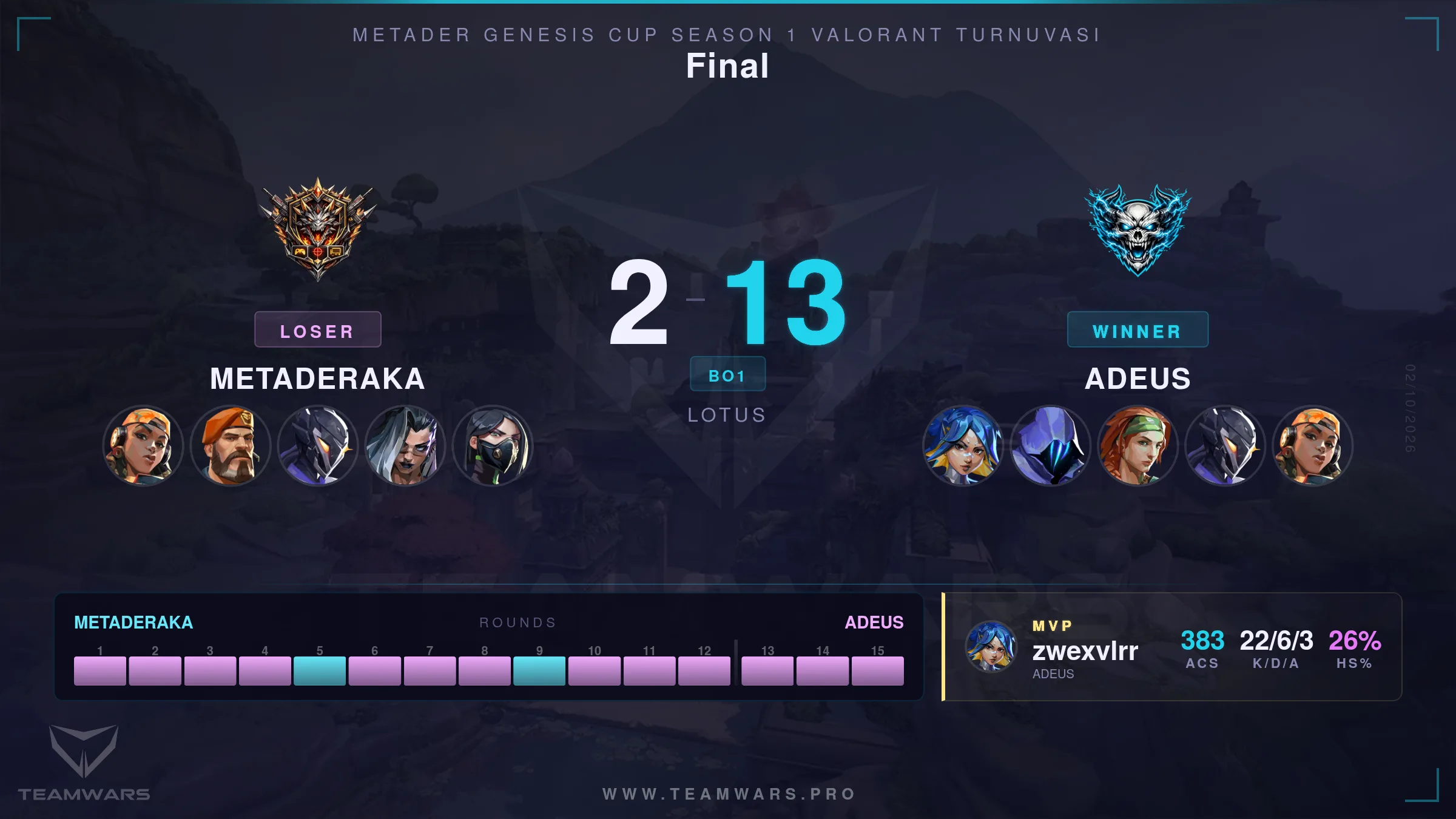 Carta da partida final 1