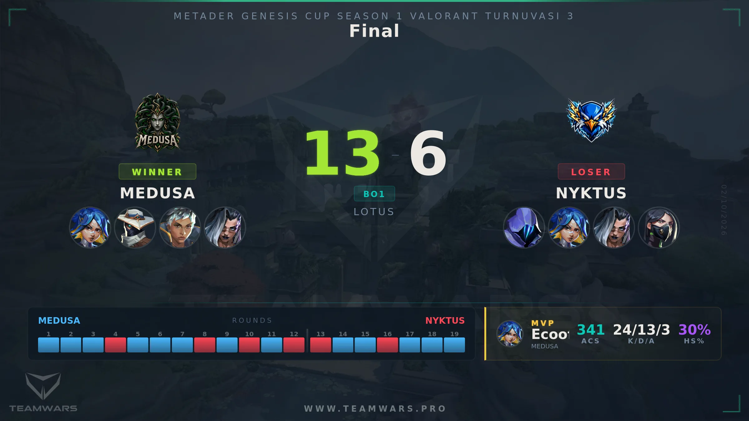 Final matçı 1 kart