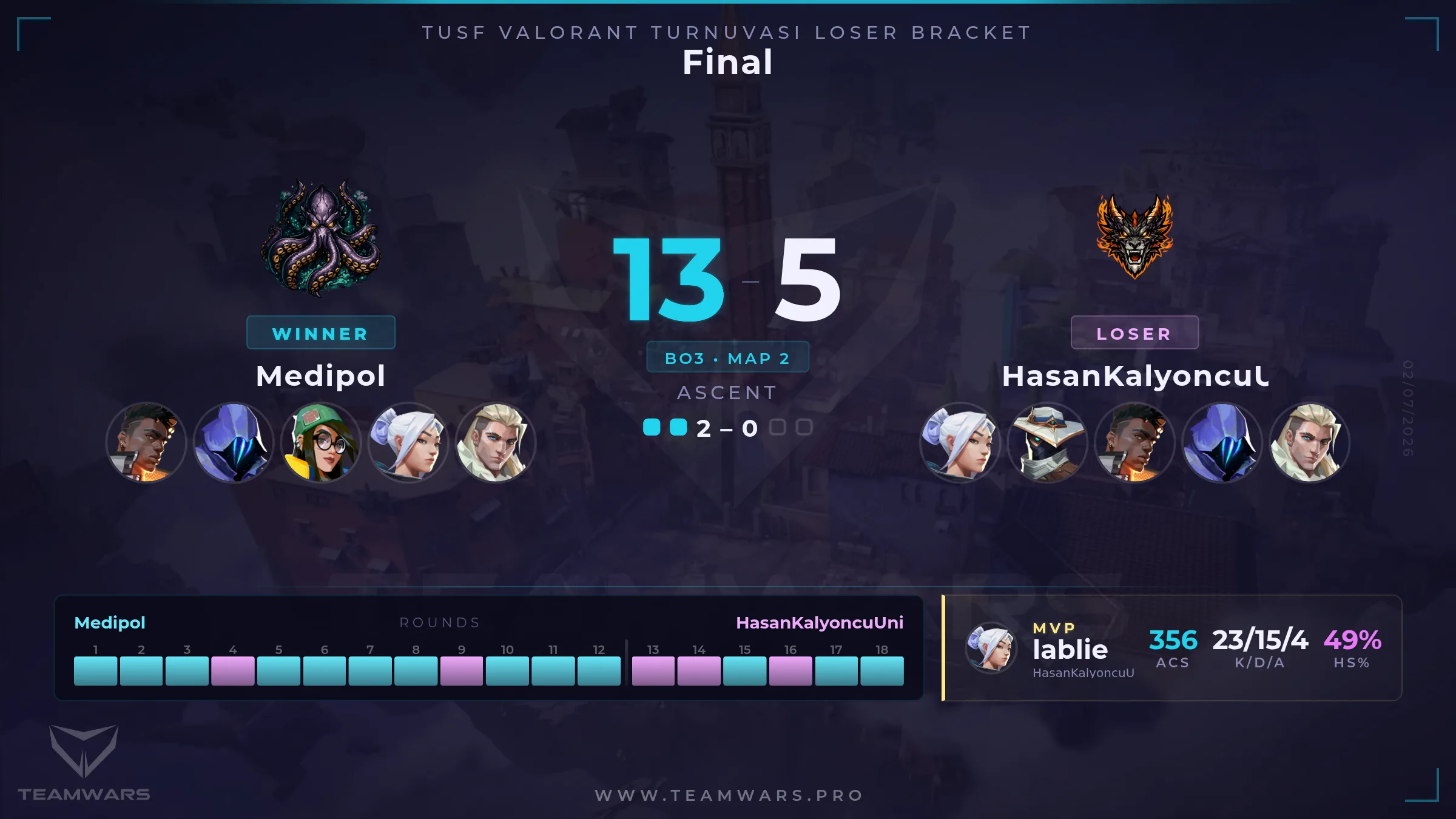 फाइनल मैच 2 कार्ड
