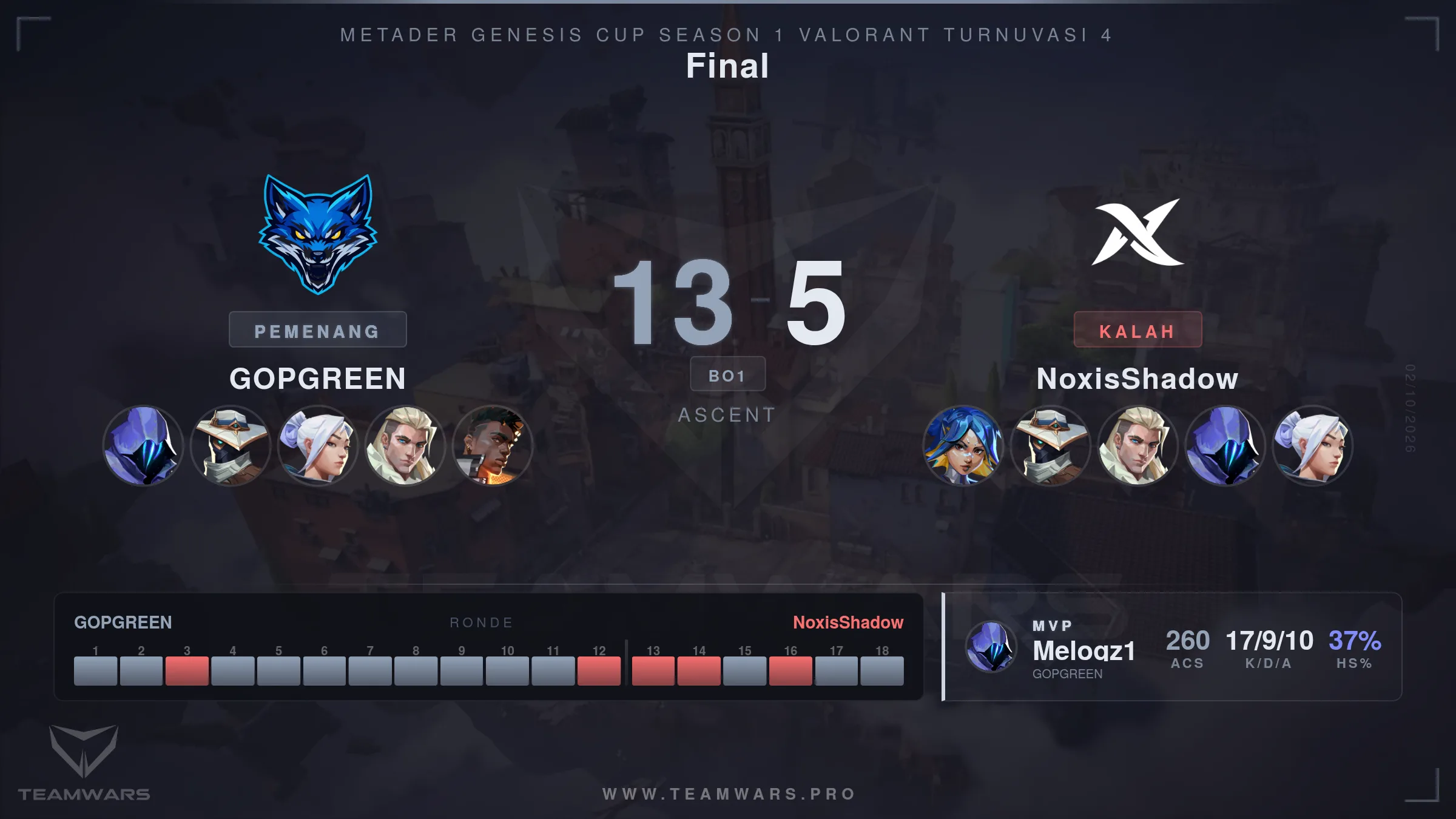 Kartu laga final 1