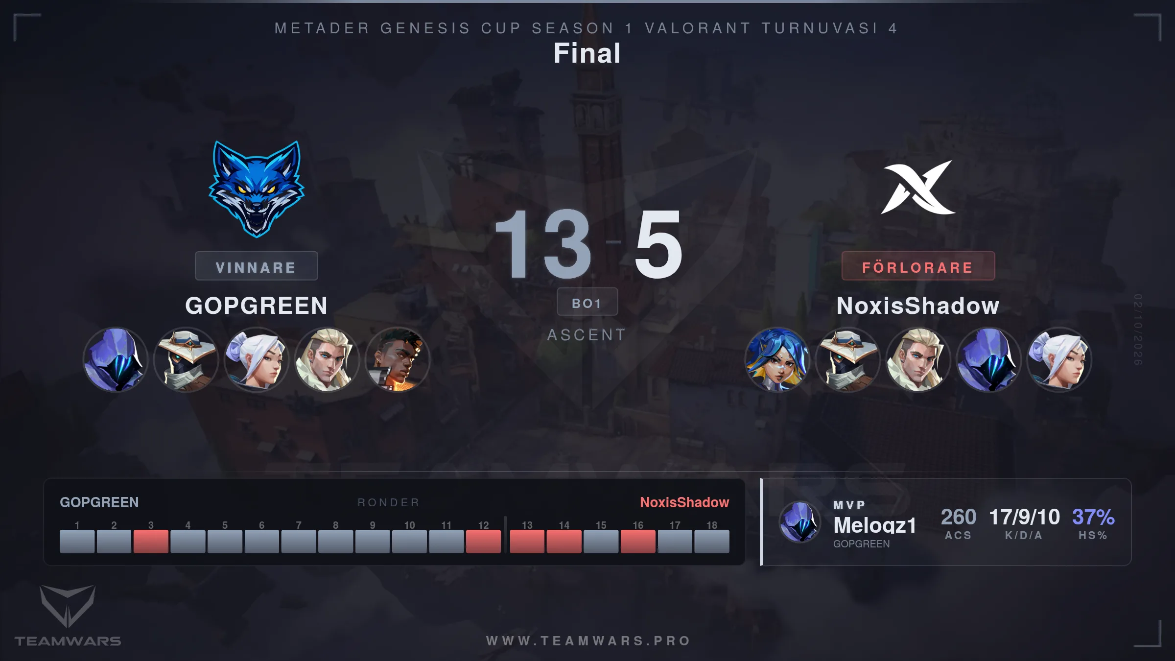 Final match 1 card