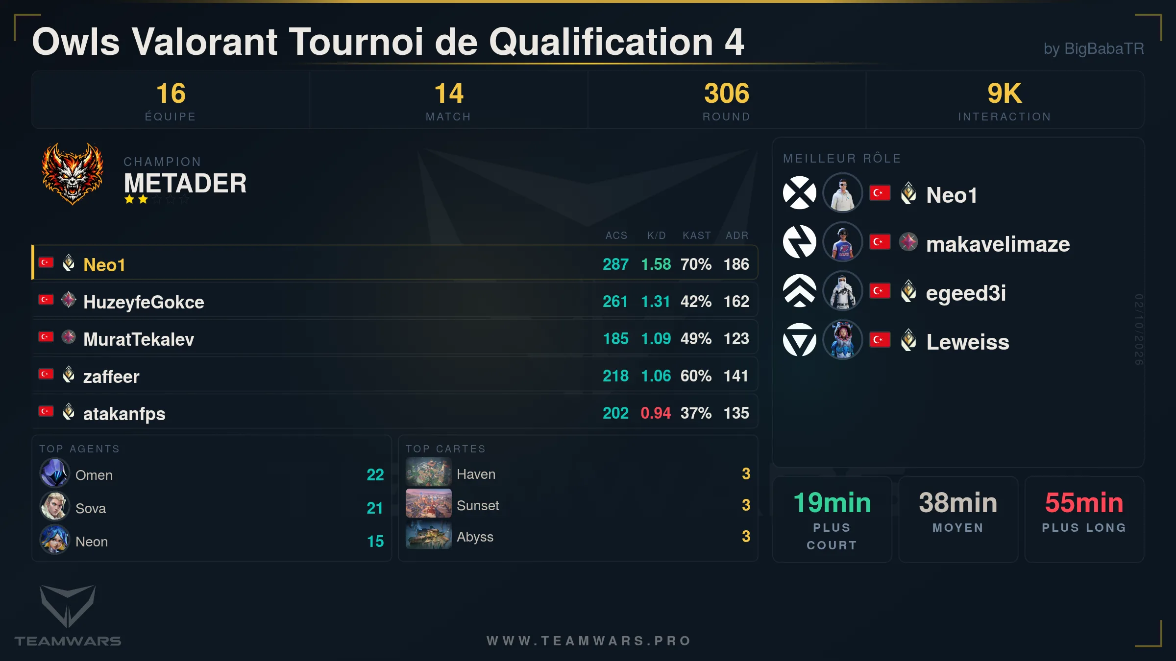 Fiche de résumé du tournoi