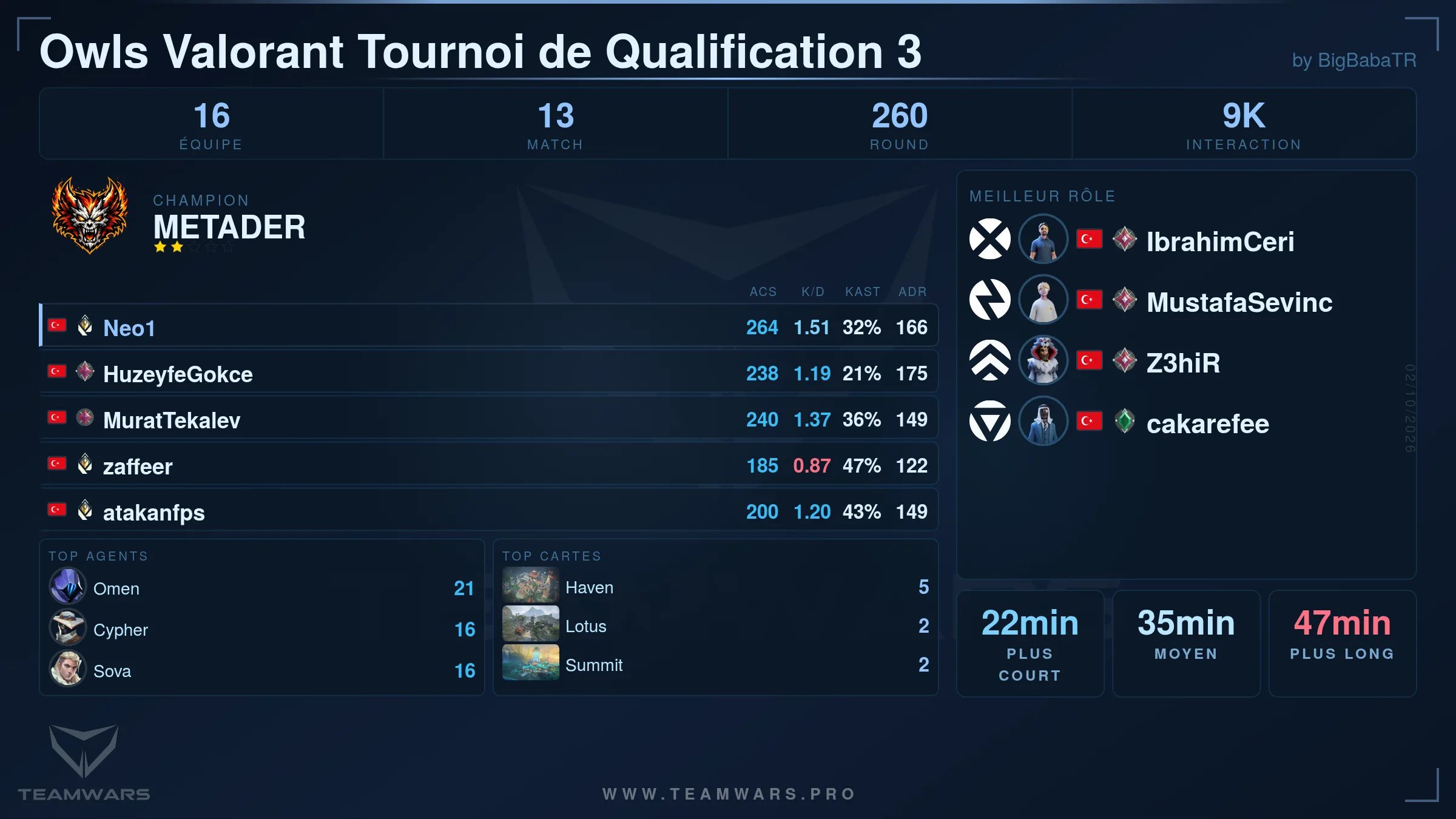 Fiche de résumé du tournoi