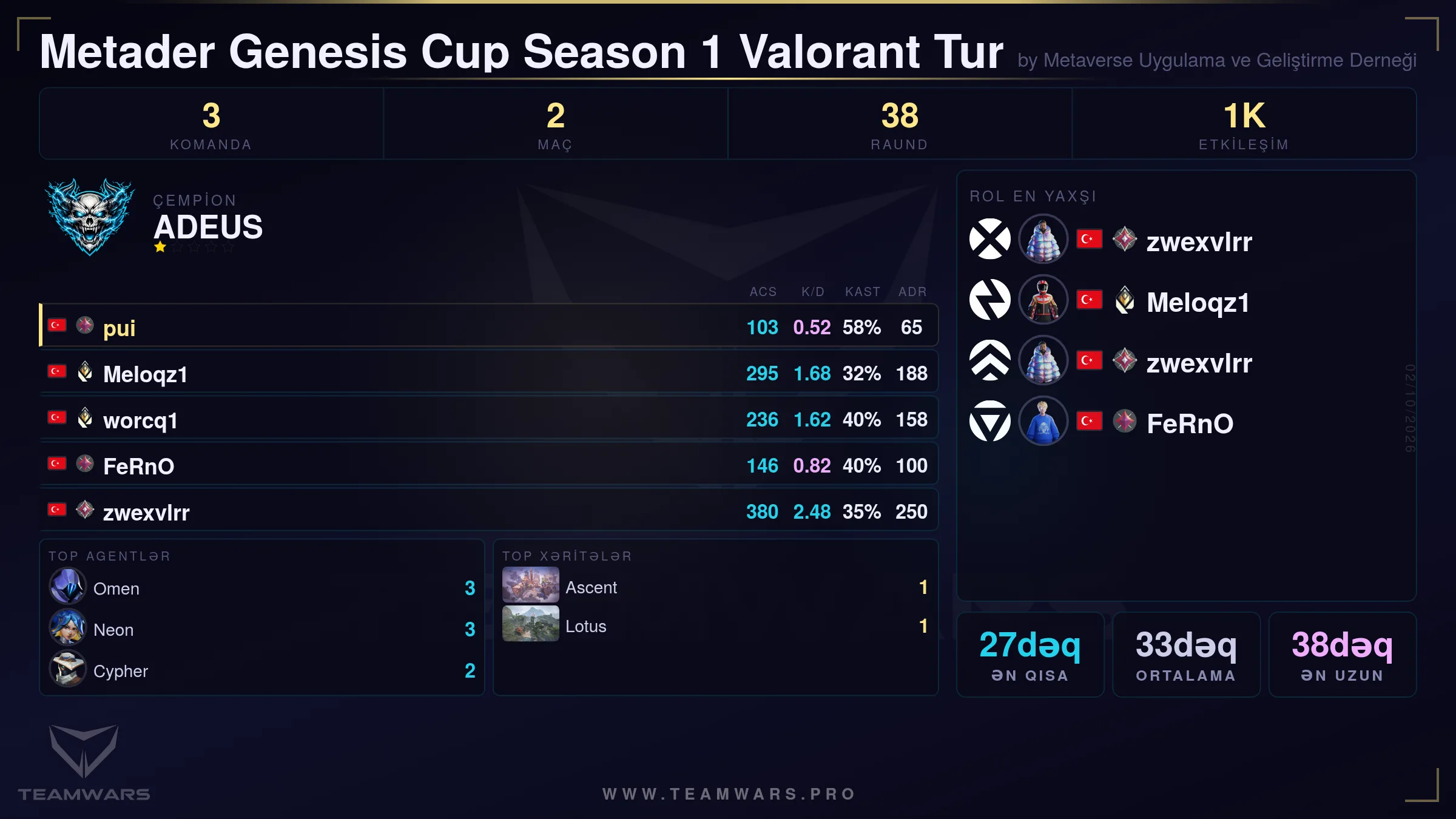 Turnir Xülasə Kartı