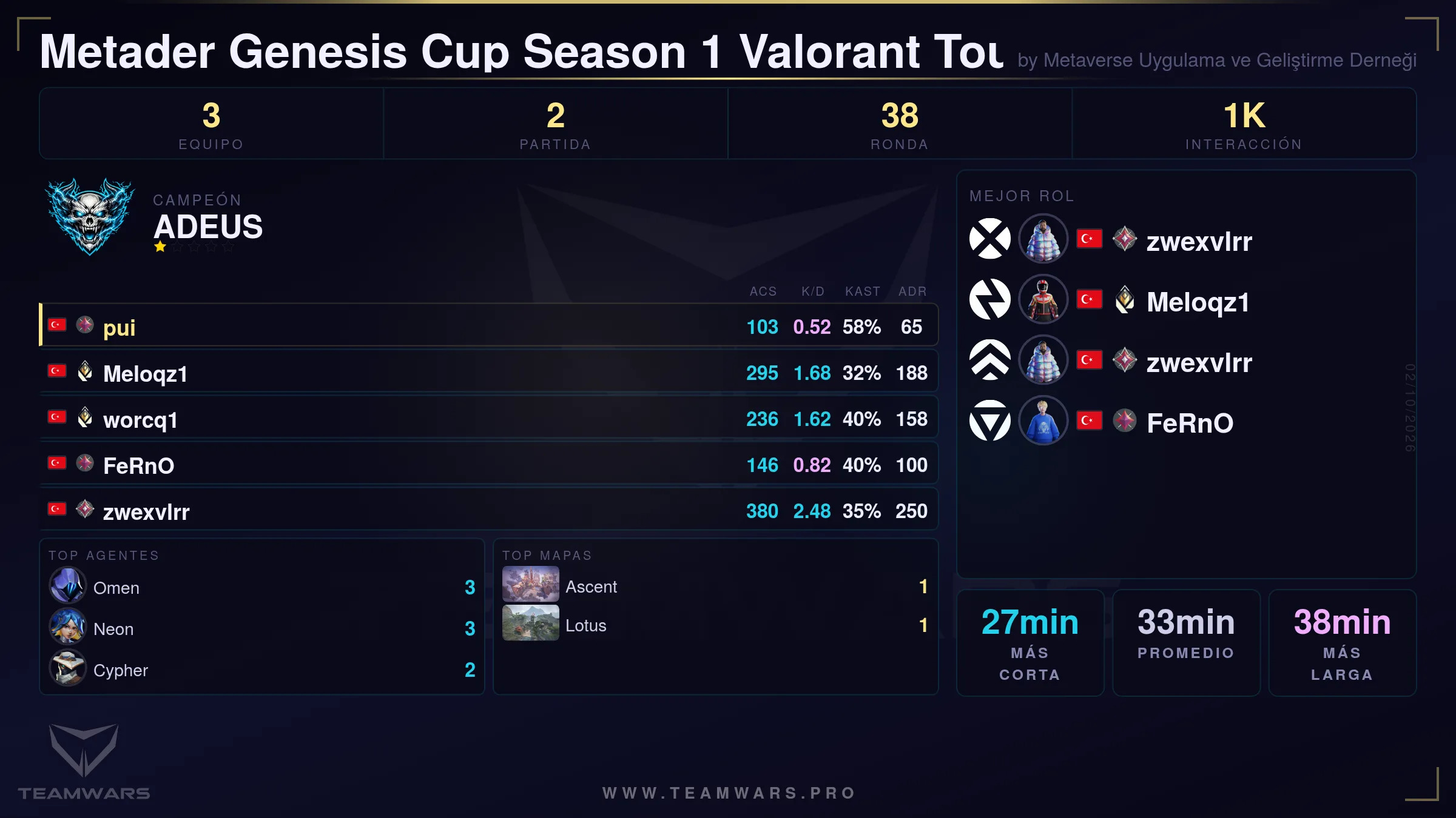 Tarjeta de Resumen de Torneo