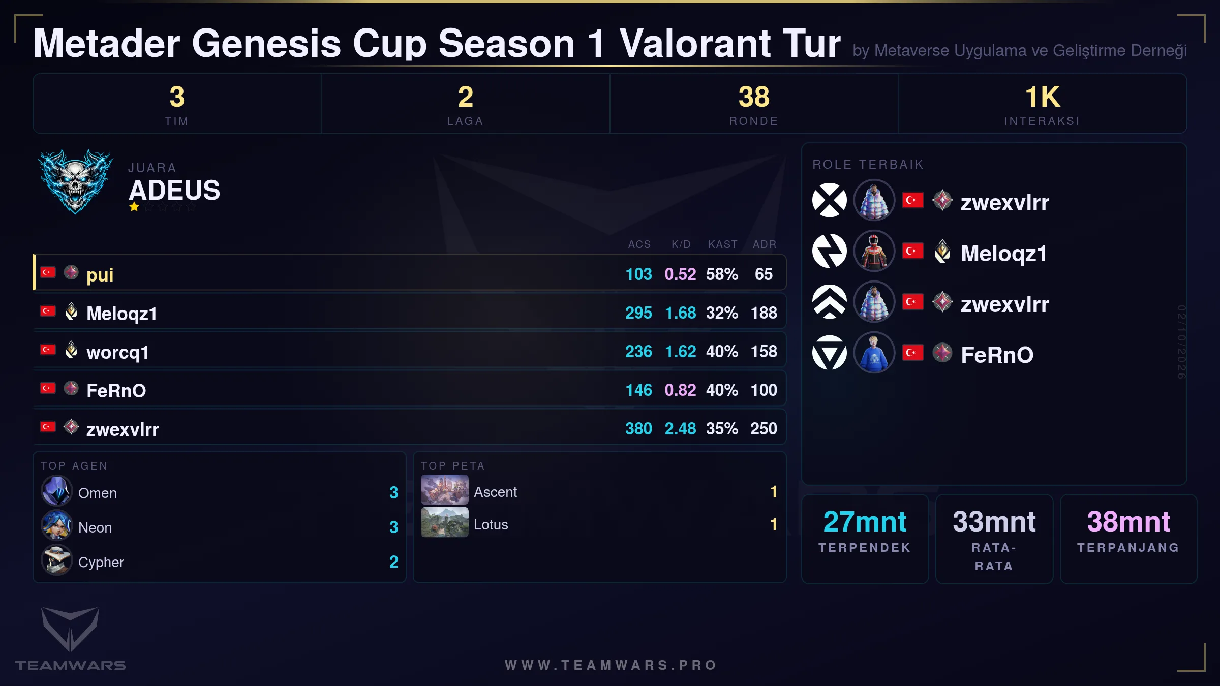 Kart Ringkasan Turnamen