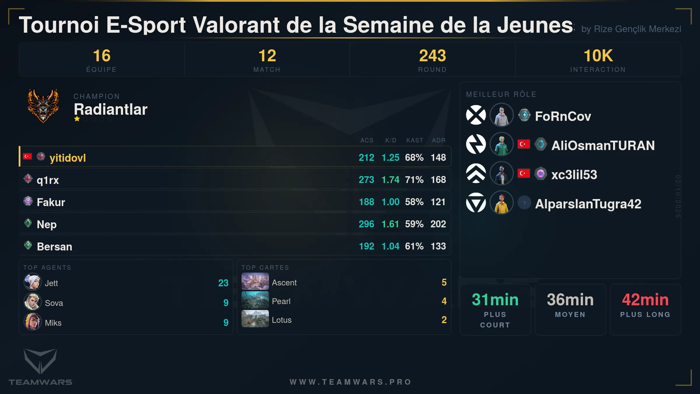 Fiche de résumé du tournoi