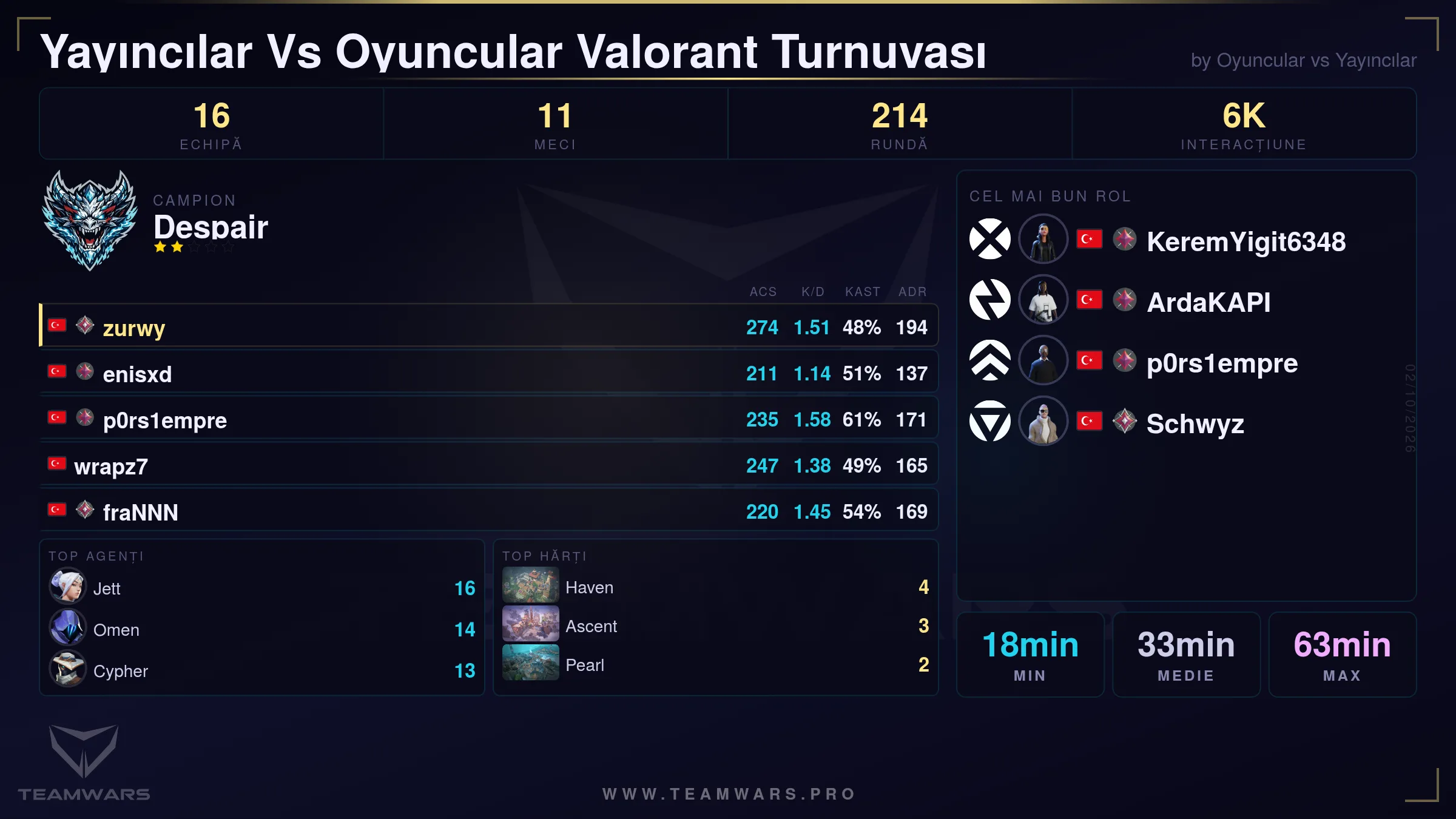 Cartonaş Rezumat Turneu