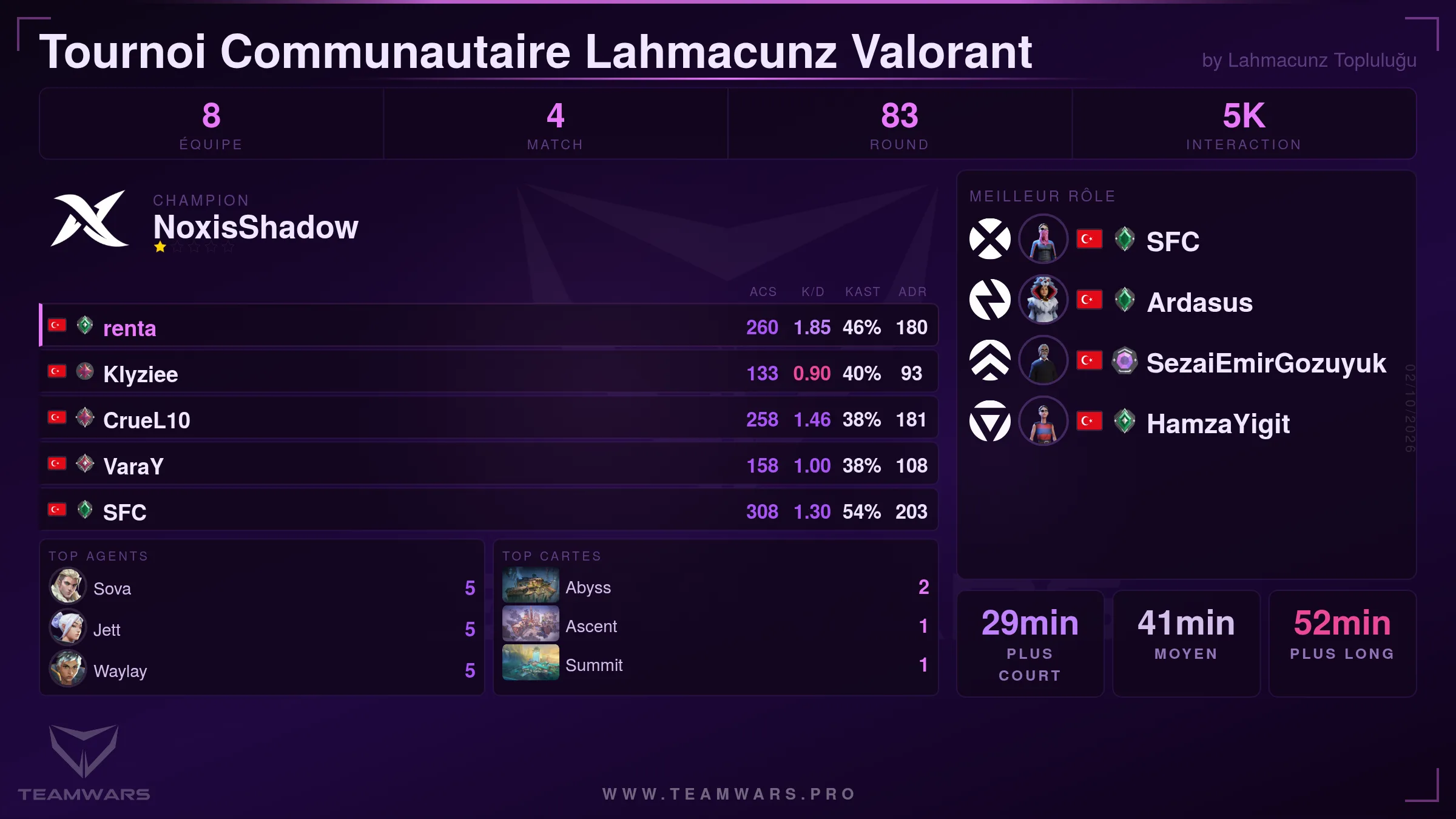 Fiche de résumé du tournoi