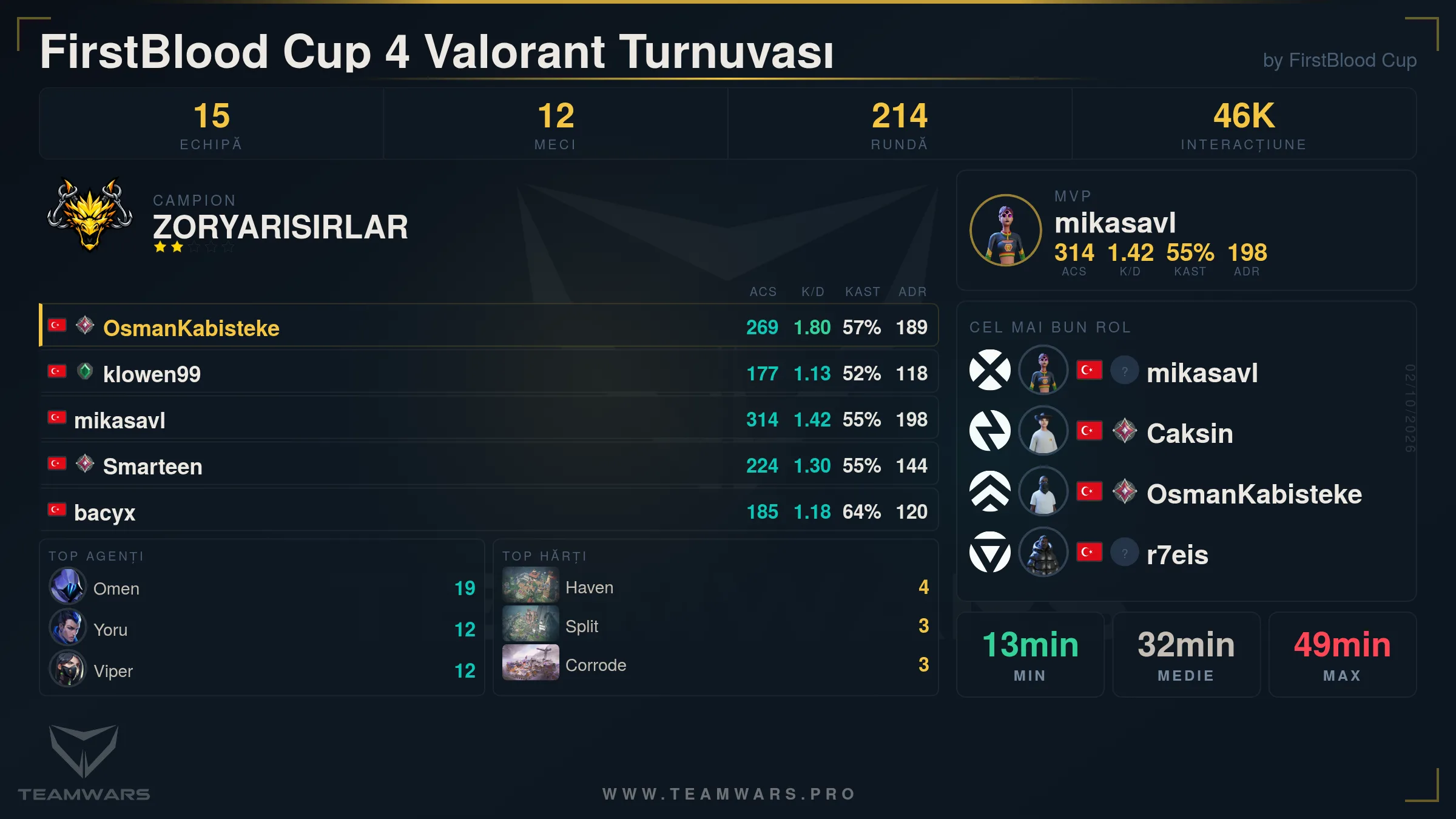 Cartonaş Rezumat Turneu