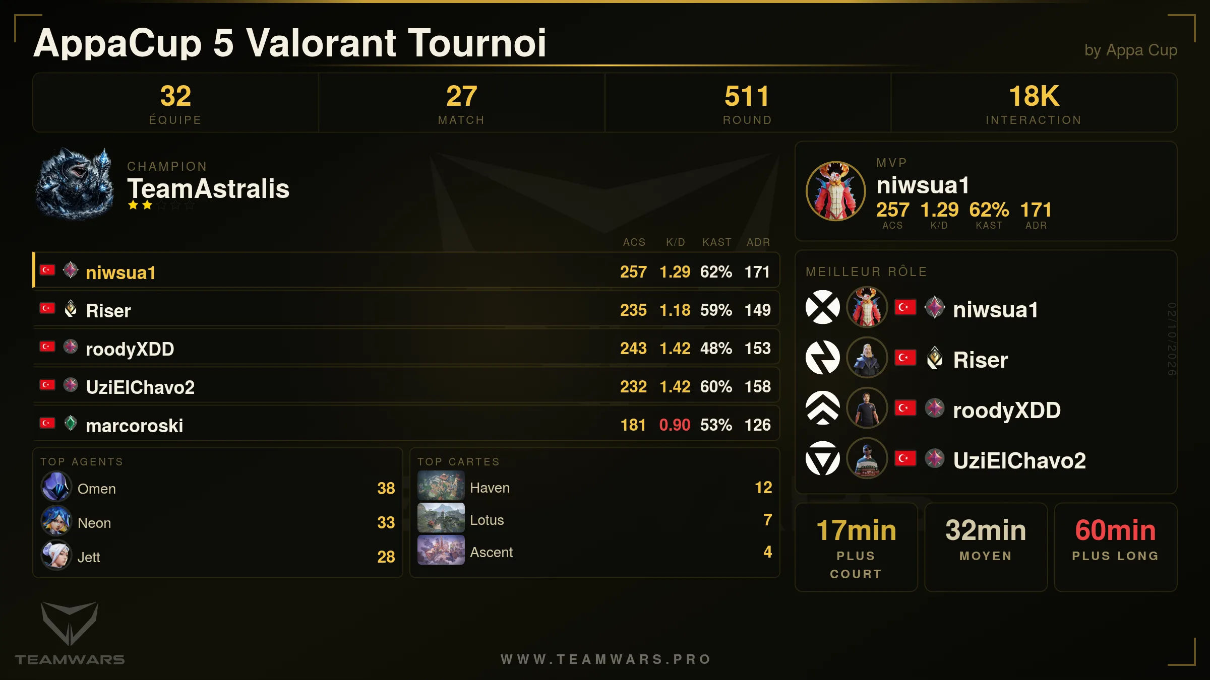 Fiche de résumé du tournoi