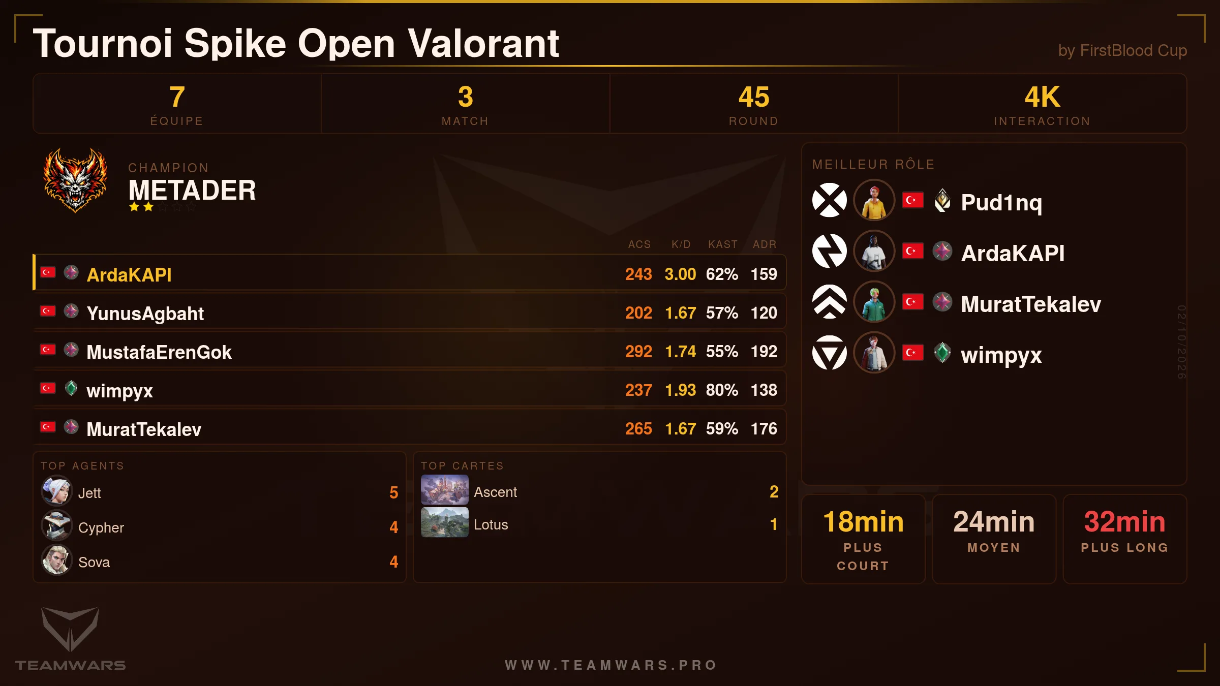 Fiche de résumé du tournoi