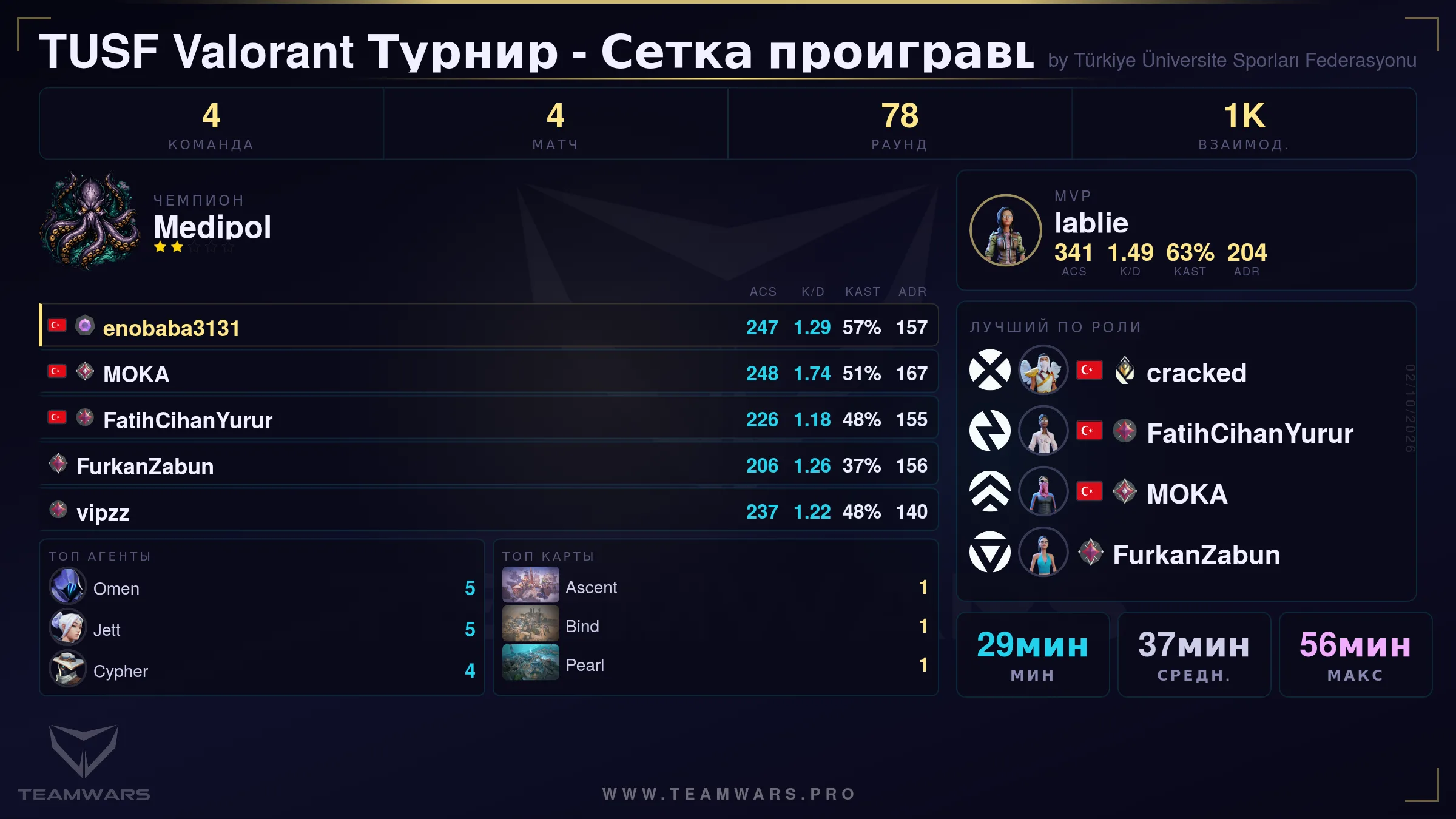 Карточка сводки турнира