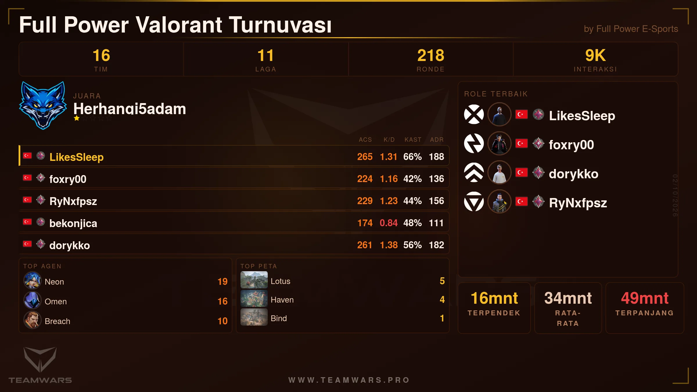 Kart Ringkasan Turnamen